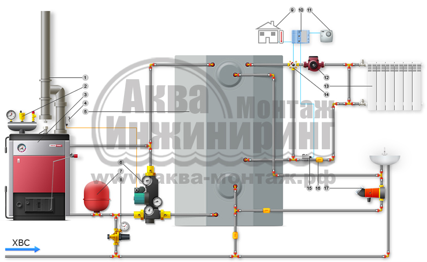 Схема системы отопления твердотопливным котлом и теплоаккумуляторомг |  Волгоград, Волжский